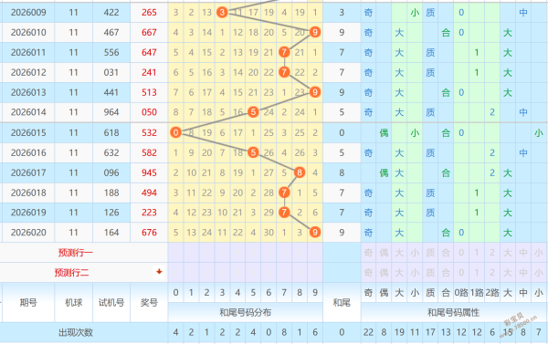 期财迷秘境,和值探秘大,范围回归,大发彩票会员登录入口,dafa大发彩票官网,大发彩票dafa