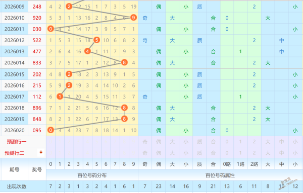 幸运解码,双色球第,期独家解析,大发彩票会员登录入口,dafa大发彩票官网,大发彩票dafa