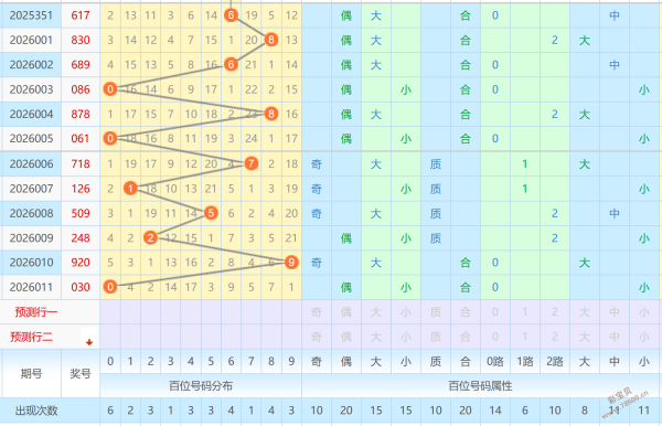 彩界揭秘,大乐透,期独家预测,大发彩票会员登录入口,dafa大发彩票官网,大发彩票dafa