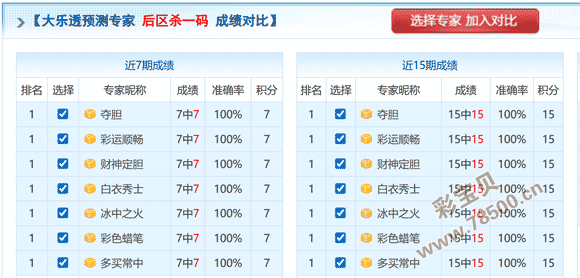 破浪预测,体彩排列三,独家揭秘,大发彩票会员登录入口,dafa大发彩票官网,大发彩票dafa