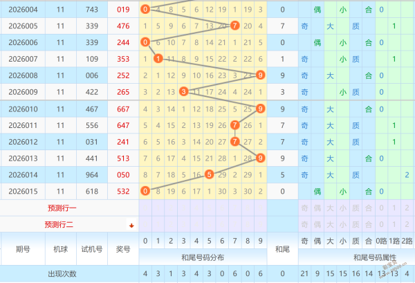 揭秘,战骑秘籍,排列三,大发彩票会员登录入口,dafa大发彩票官网,大发彩票dafa