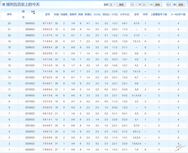 幸运之塔,双色球,独家揭秘,大发彩票会员登录入口,dafa大发彩票官网,大发彩票dafa