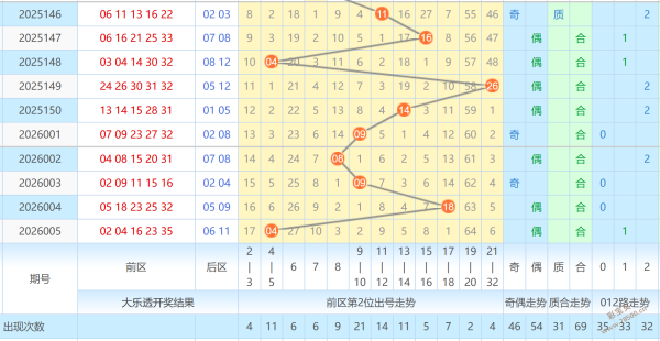 双色球,期专家推荐,号码组合及,大发彩票会员登录入口,dafa大发彩票官网,大发彩票dafa