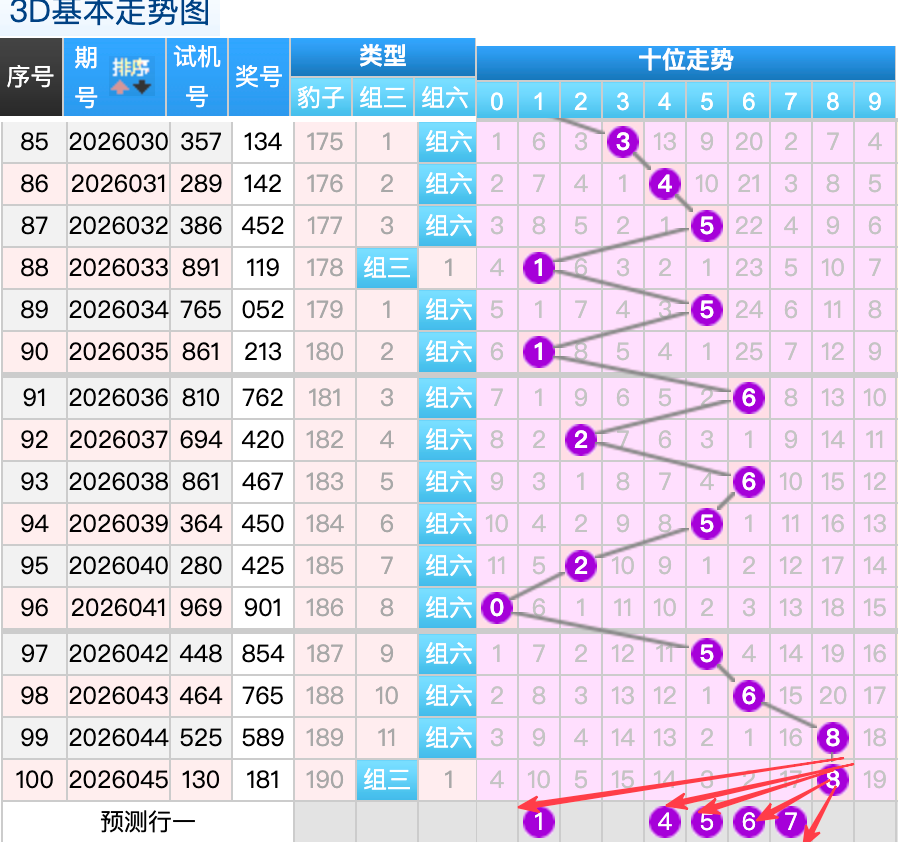 倪克斯双色,揭秘,期必中秘籍,大发彩票会员登录入口,dafa大发彩票官网,大发彩票dafa