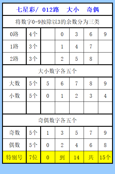 福彩,期专家推荐,定位包星胆,大发彩票会员登录入口,dafa大发彩票官网,大发彩票dafa