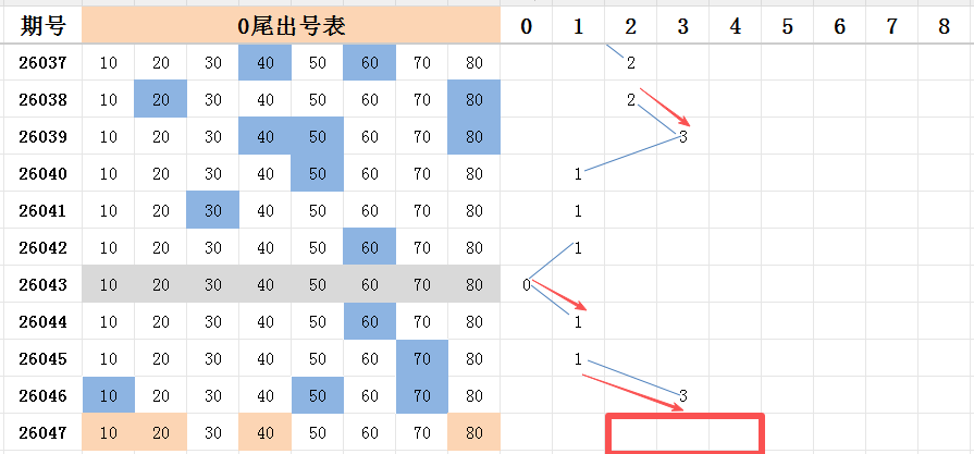 排列三,期号专家质,合分析推荐,大发彩票会员登录入口,dafa大发彩票官网,大发彩票dafa