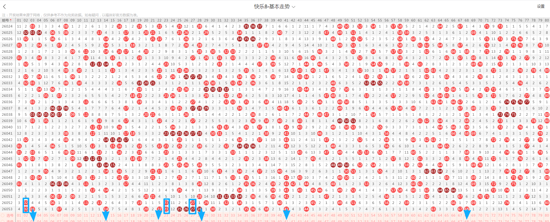 期大乐透专,家推荐金码,今晚开奖预,大发彩票会员登录入口,dafa大发彩票官网,大发彩票dafa