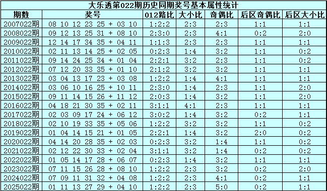 双色球,期专家预测,推荐,大发彩票会员登录入口,dafa大发彩票官网,大发彩票dafa