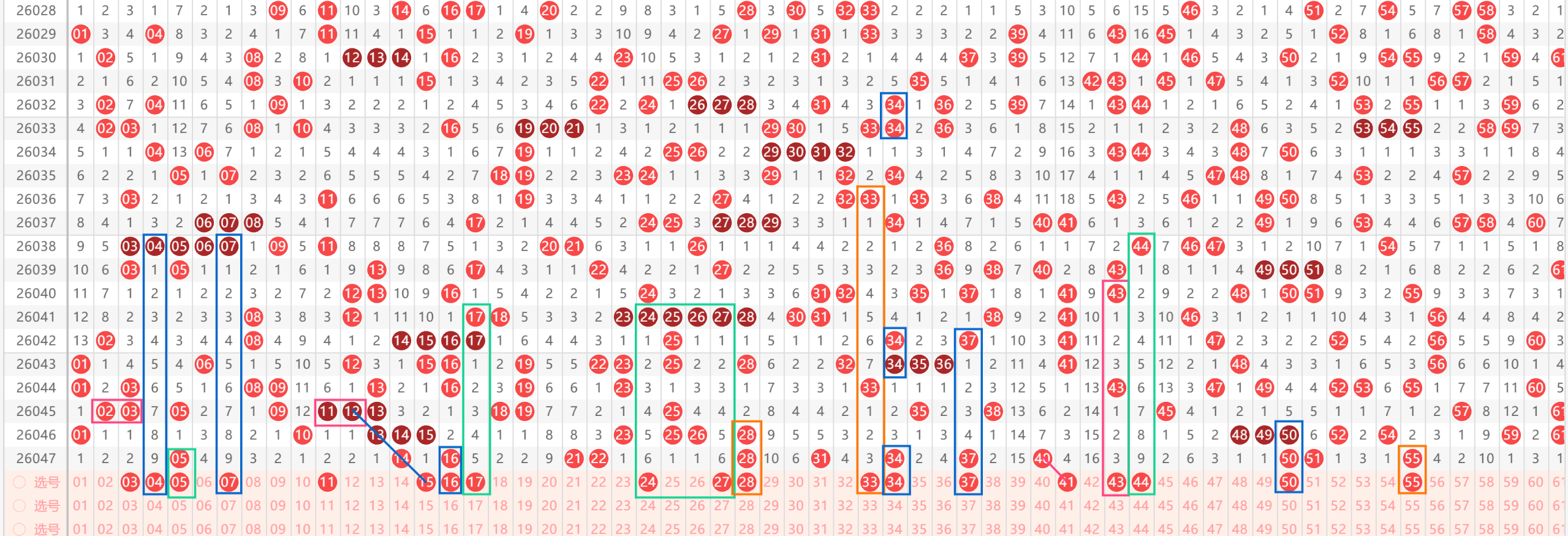 福彩,期专家预测,胆码,大发彩票会员登录入口,dafa大发彩票官网,大发彩票dafa