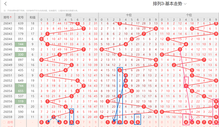 福彩达人揭,必杀绝技,精准锁定,大发彩票会员登录入口,dafa大发彩票官网,大发彩票dafa