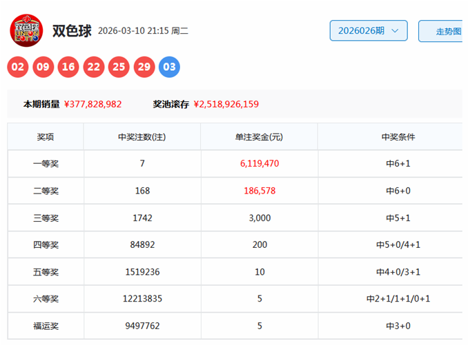 大乐透,期专家推荐,定胆小子前,大发彩票会员登录入口,dafa大发彩票官网,大发彩票dafa