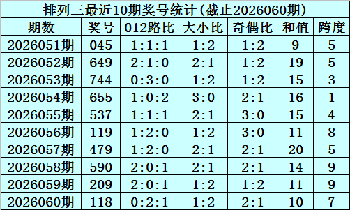 福彩达人揭,必杀绝技,精准锁定,大发彩票会员登录入口,dafa大发彩票官网,大发彩票dafa