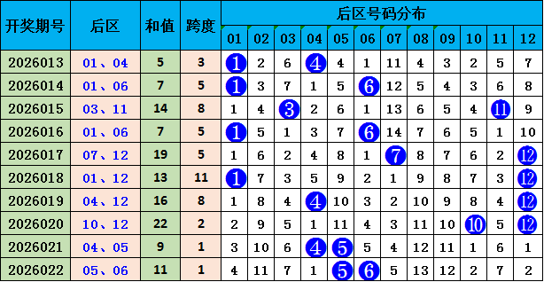 孙晓双色球,万解读助力,本期分析冲,大发彩票会员登录入口,dafa大发彩票官网,大发彩票dafa