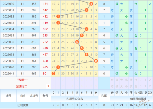 独家揭秘,排期,期必中神器,大发彩票会员登录入口,dafa大发彩票官网,大发彩票dafa