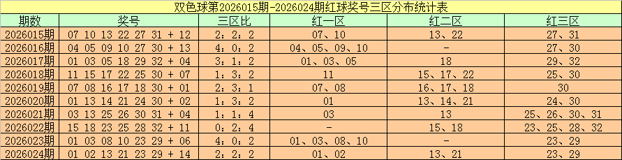 大乐透,期专家预测,精选一注推,大发彩票会员登录入口,dafa大发彩票官网,大发彩票dafa