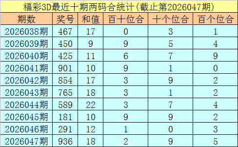 期双色球专,家推荐分析,蓝球杀号定,大发彩票会员登录入口,dafa大发彩票官网,大发彩票dafa