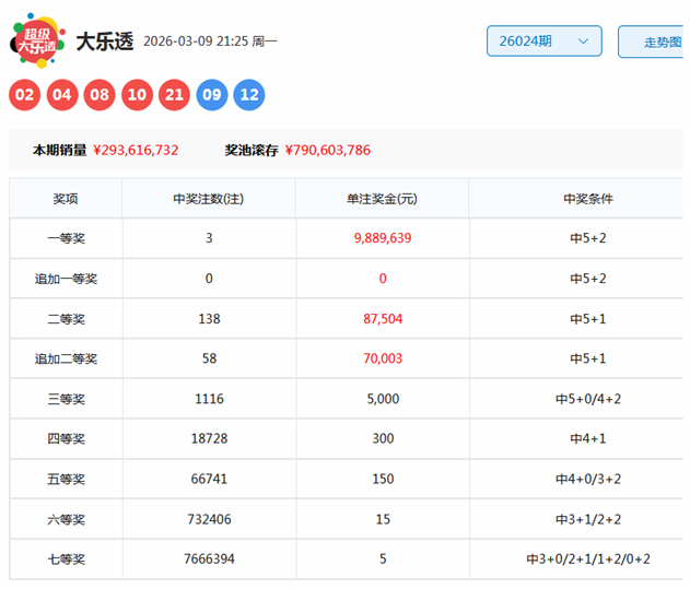 大乐透第,期专家推荐,复式一注,大发彩票会员登录入口,dafa大发彩票官网,大发彩票dafa