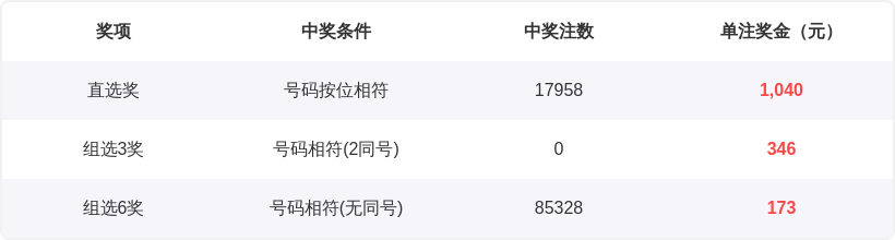 期大乐透专,家独胆质合,分析推荐,大发彩票会员登录入口,dafa大发彩票官网,大发彩票dafa