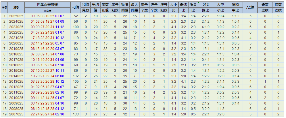 大乐透第,期专家推荐,复式一注,大发彩票会员登录入口,dafa大发彩票官网,大发彩票dafa