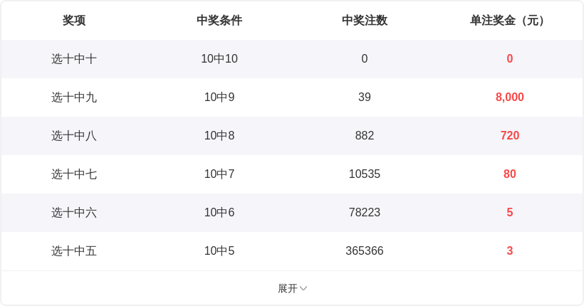 彩运精灵揭,期独门规律,解析,大发彩票会员登录入口,dafa大发彩票官网,大发彩票dafa