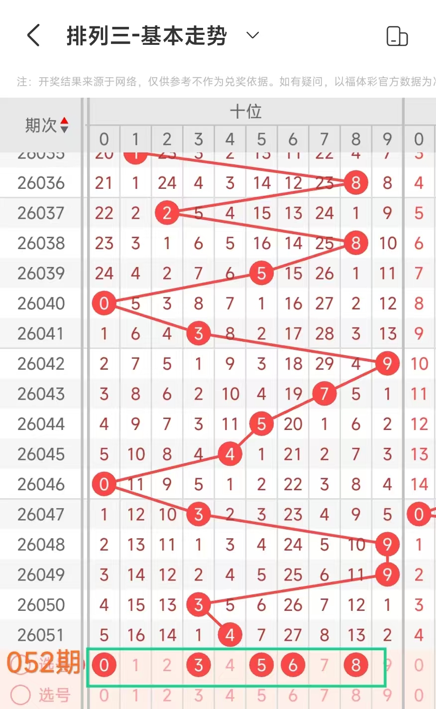 大乐透,期专家推荐,后区胆码,大发彩票会员登录入口,dafa大发彩票官网,大发彩票dafa