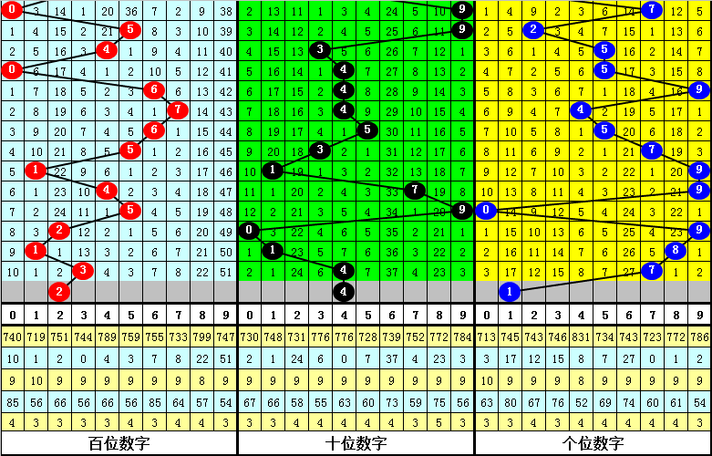庄德排列三,期解析,小和值趋势,大发彩票会员登录入口,dafa大发彩票官网,大发彩票dafa