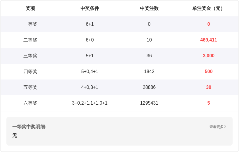金年顺双色,龙头预测,单选一码,大发彩票会员登录入口,dafa大发彩票官网,大发彩票dafa