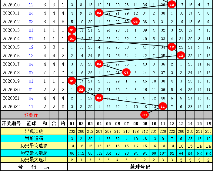 大乐透,期专家三胆,推荐,大发彩票会员登录入口,dafa大发彩票官网,大发彩票dafa