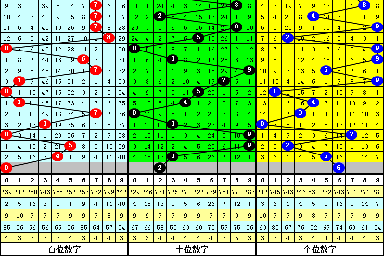福彩双色球,期号,专家推荐蓝,大发彩票会员登录入口,dafa大发彩票官网,大发彩票dafa
