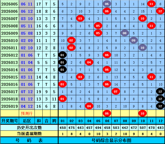 冰雨独家揭,双色球,期红球绝杀,大发彩票会员登录入口,dafa大发彩票官网,大发彩票dafa