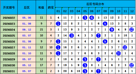 刘栋大乐透,期号解析,专家推荐,大发彩票会员登录入口,dafa大发彩票官网,大发彩票dafa