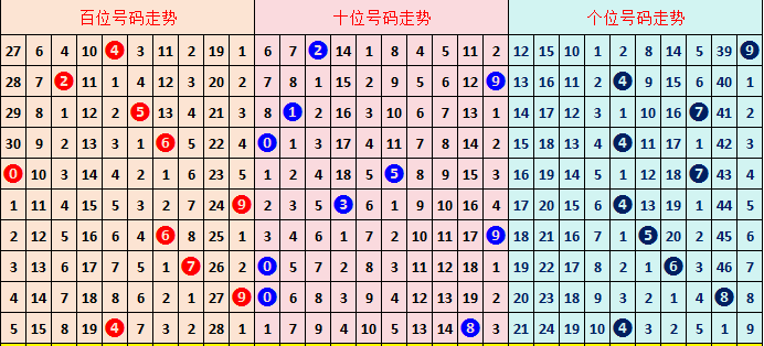 期排列三专,家推荐质合,分析前区十,大发彩票会员登录入口,dafa大发彩票官网,大发彩票dafa
