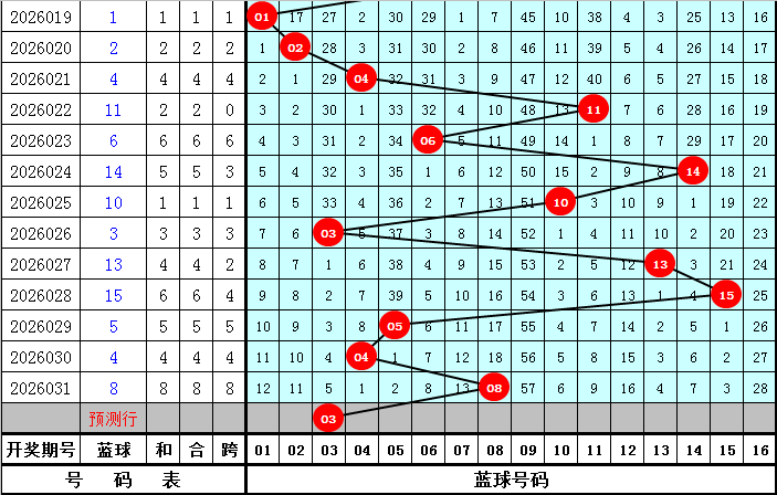 排列三第,期专家推荐,跨度分析及,大发彩票会员登录入口,dafa大发彩票官网,大发彩票dafa