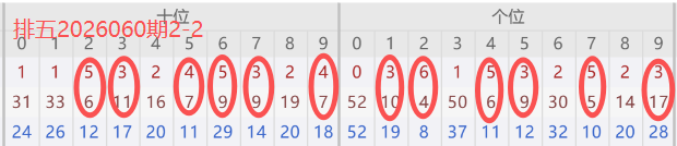 大乐透,期专家质合,分析,大发彩票会员登录入口,dafa大发彩票官网,大发彩票dafa