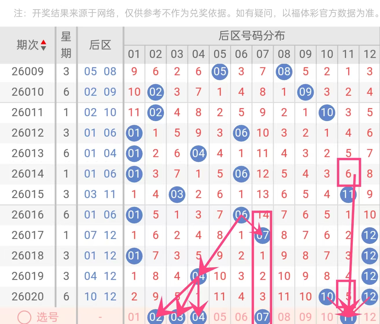 彩市传奇,老翁智慧第,期双色球攻,大发彩票会员登录入口,dafa大发彩票官网,大发彩票dafa