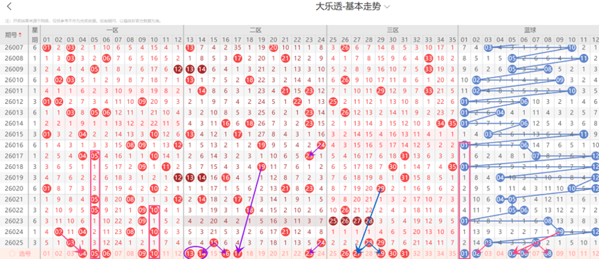 大乐透,期专家质合,分析,大发彩票会员登录入口,dafa大发彩票官网,大发彩票dafa