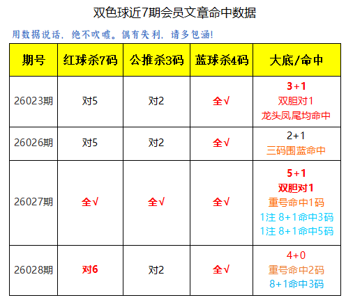期大乐透专,家推荐,质合分析精,大发彩票会员登录入口,dafa大发彩票官网,大发彩票dafa