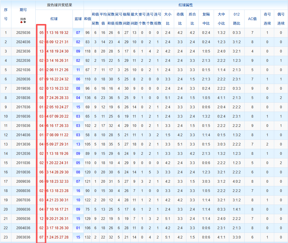 期排列三专,家质合分析,推荐前区十,大发彩票会员登录入口,dafa大发彩票官网,大发彩票dafa