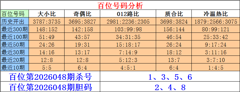 阿宝排列三,期号分析推,荐十位关注,大发彩票会员登录入口,dafa大发彩票官网,大发彩票dafa