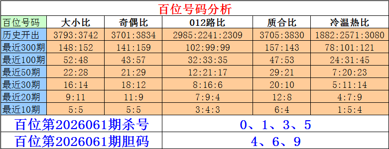 梅春,期大乐透专,家质合推荐,大发彩票会员登录入口,dafa大发彩票官网,大发彩票dafa