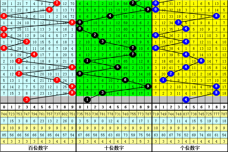 福彩,期专家质合,分析推荐前,大发彩票会员登录入口,dafa大发彩票官网,大发彩票dafa