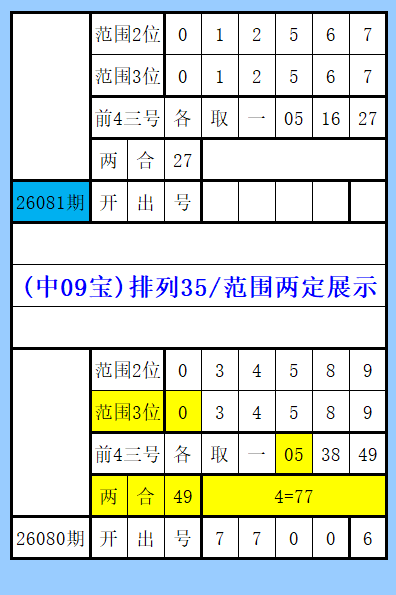 排列三第,期和值精选,直选独胆推,大发彩票会员登录入口,dafa大发彩票官网,大发彩票dafa