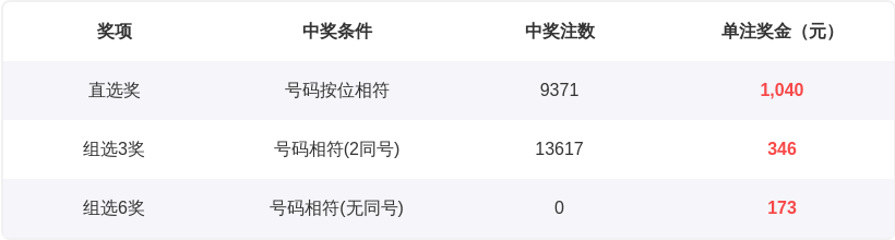 排列三第,期和值精选,直选独胆推,大发彩票会员登录入口,dafa大发彩票官网,大发彩票dafa