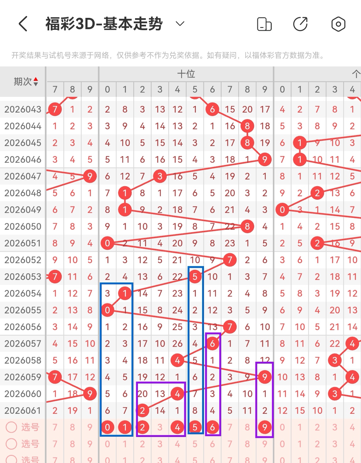 福彩,期和值预测,及个位胆码,大发彩票会员登录入口,dafa大发彩票官网,大发彩票dafa