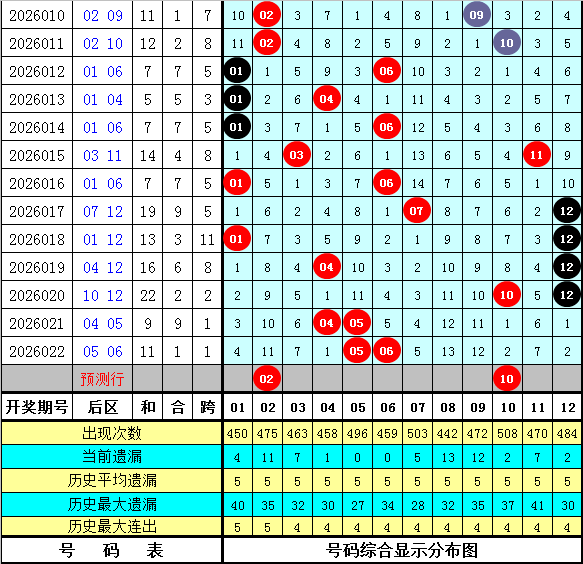 福彩,期专家推荐,个和值尾,大发彩票会员登录入口,dafa大发彩票官网,大发彩票dafa