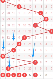 排列,期专家号码,推荐,大发彩票会员登录入口,dafa大发彩票官网,大发彩票dafa