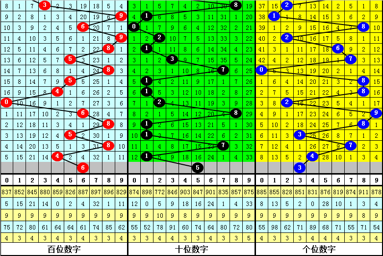 大乐透,期专家推荐,后区一奇一,大发彩票会员登录入口,dafa大发彩票官网,大发彩票dafa