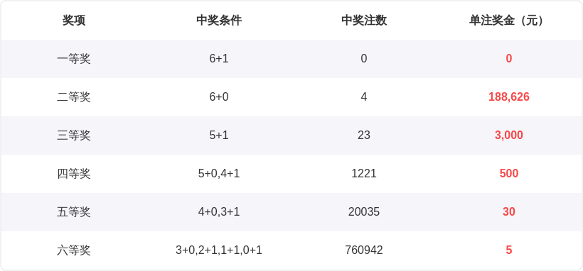 福彩,期专家推荐,关公胆码及,大发彩票会员登录入口,dafa大发彩票官网,大发彩票dafa