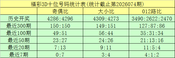 石浩解析大,乐透,专家复式推,大发彩票会员登录入口,dafa大发彩票官网,大发彩票dafa