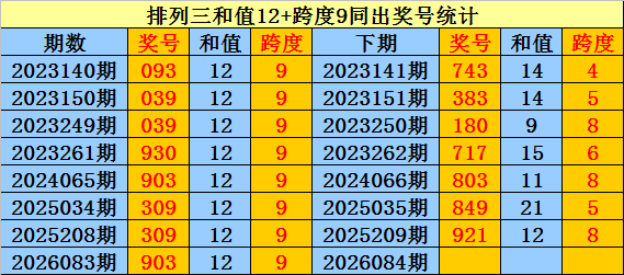 姜欣大乐透,期号方案揽,本期专家精,大发彩票会员登录入口,dafa大发彩票官网,大发彩票dafa